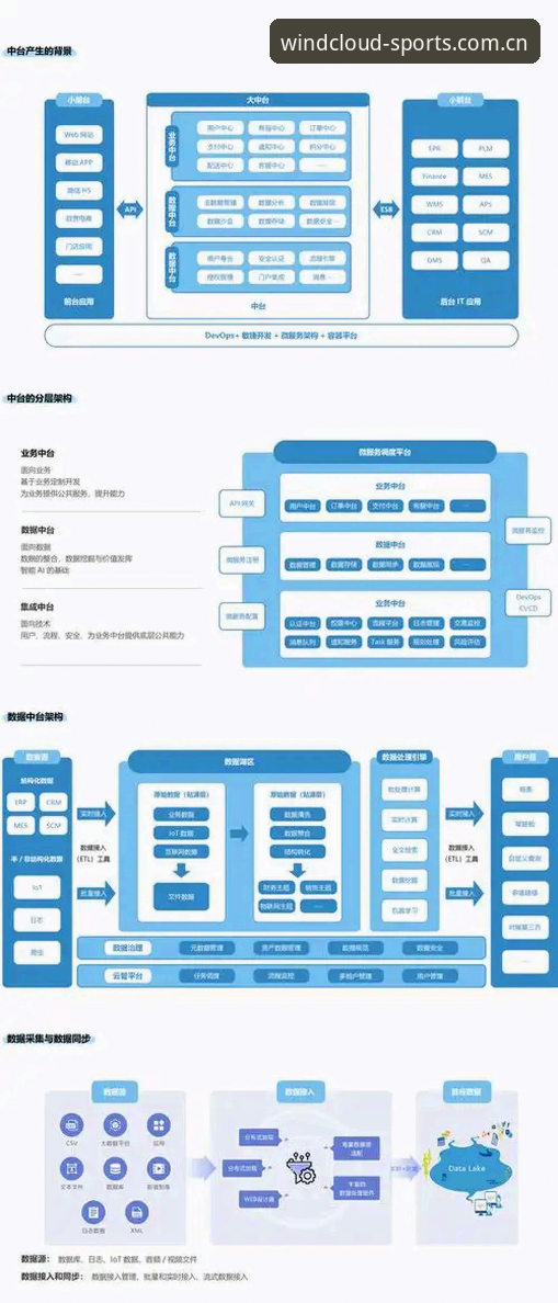 风云体育手机版官方下载深度评测：从底层架构到用户体验的全方位解析